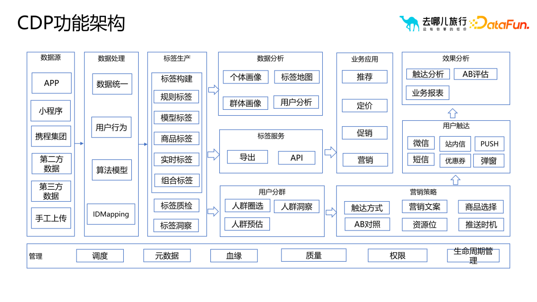 画像标签体系构建与应用实践