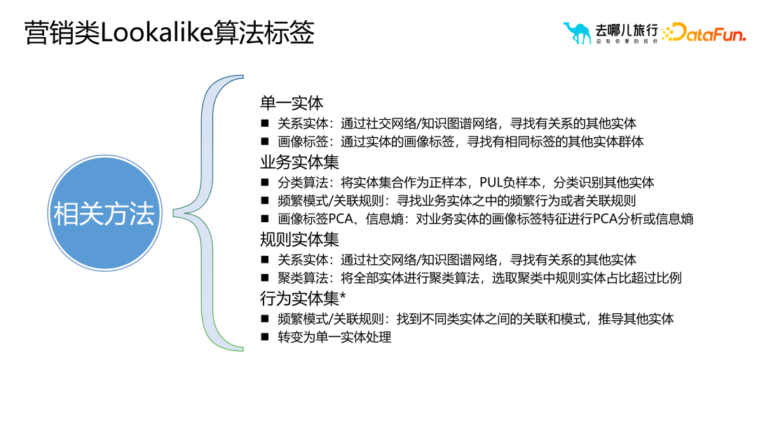 画像标签体系构建与应用实践