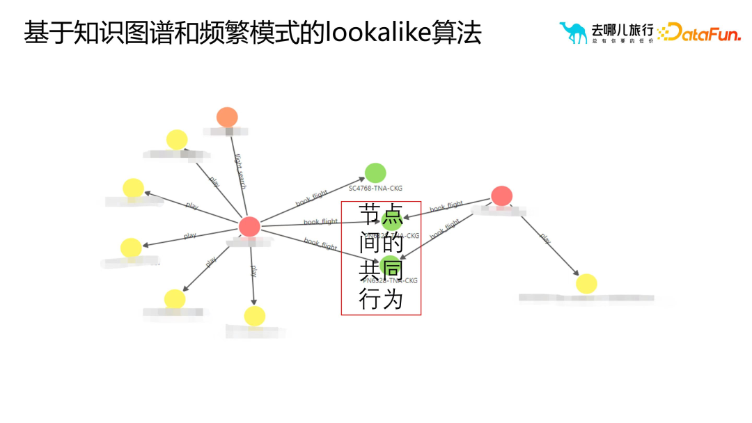 画像标签体系构建与应用实践