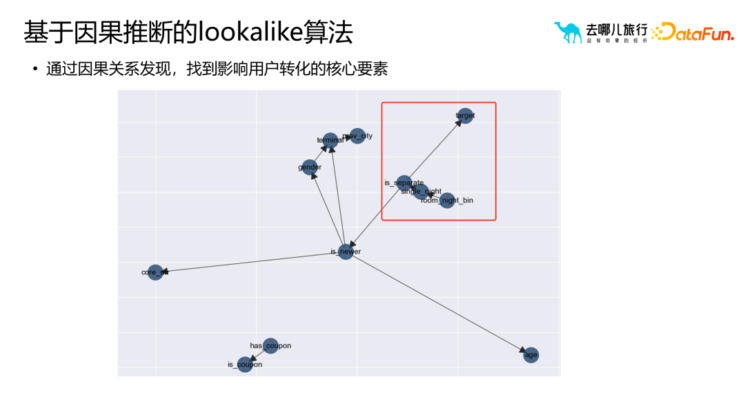 画像标签体系构建与应用实践