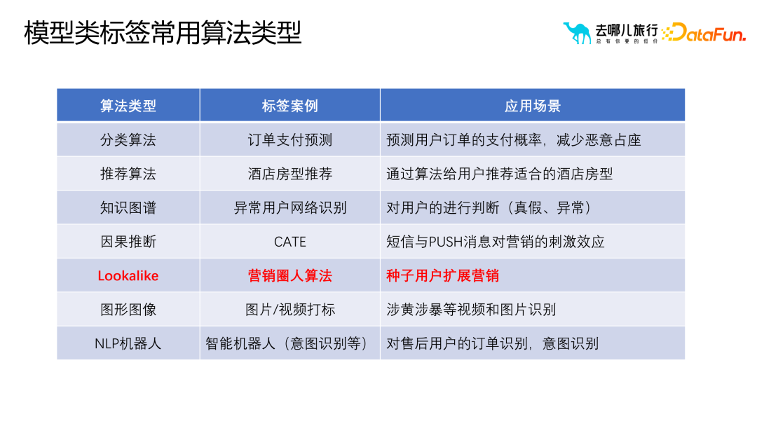 画像标签体系构建与应用实践