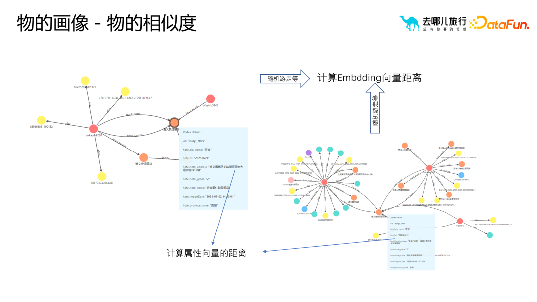 画像标签体系构建与应用实践