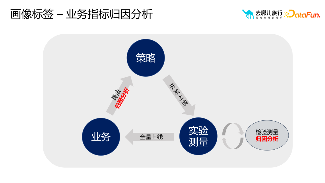 画像标签体系构建与应用实践