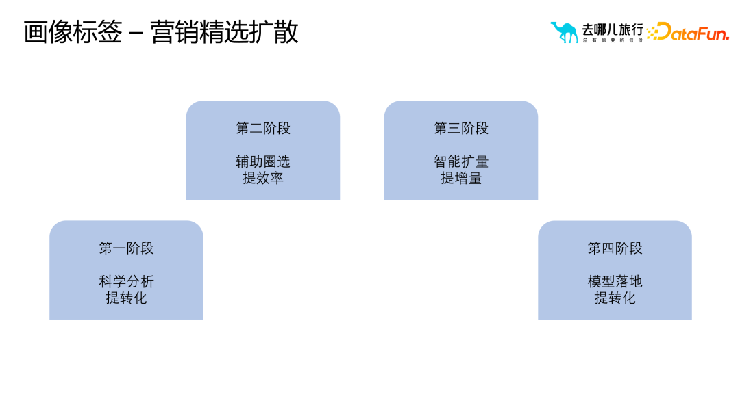 画像标签体系构建与应用实践