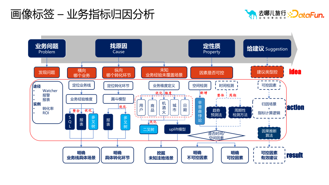 画像标签体系构建与应用实践