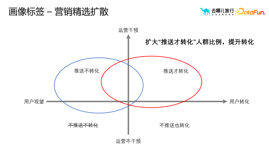 画像标签体系构建与应用实践