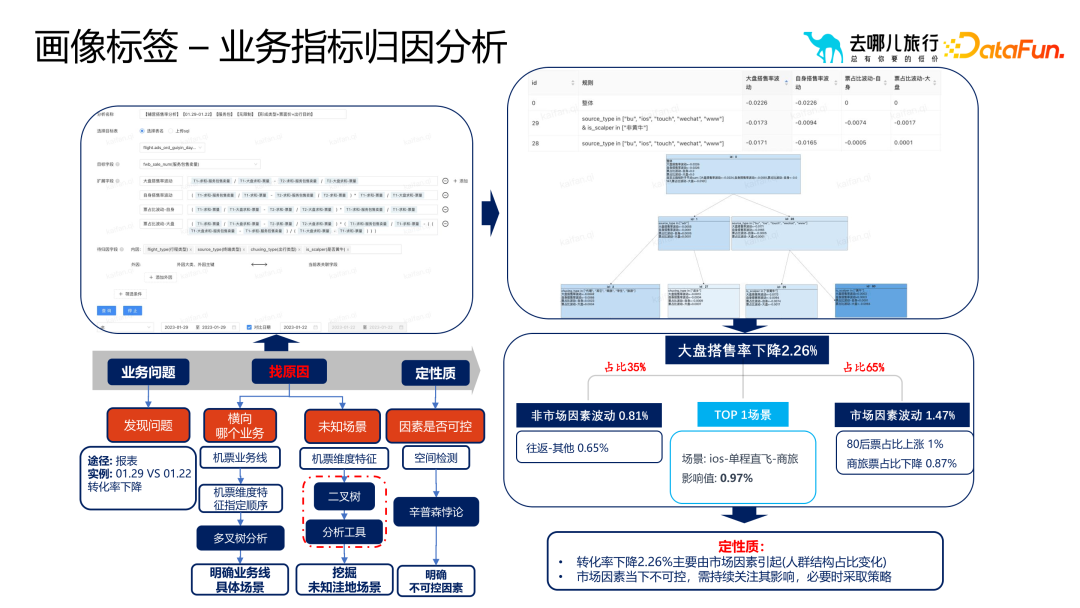 画像标签体系构建与应用实践