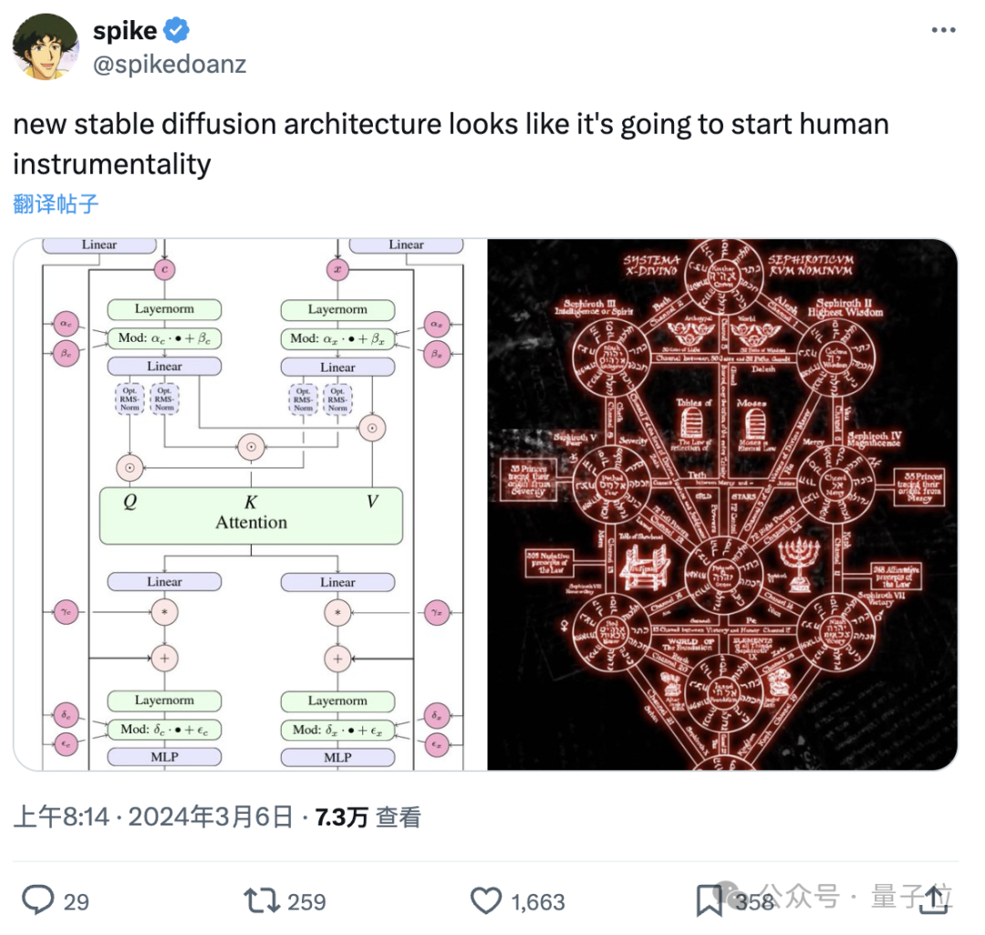 Stable Diffusion 3技术报告出炉：揭露Sora同款架构细节