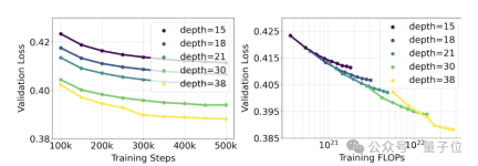 Stable Diffusion 3技术报告出炉:揭露Sora同款架构细节