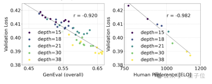 Stable Diffusion 3技术报告出炉:揭露Sora同款架构细节