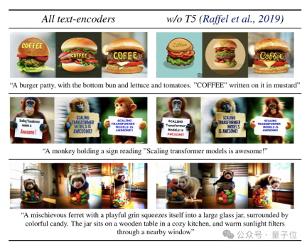 Stable Diffusion 3技术报告出炉:揭露Sora同款架构细节