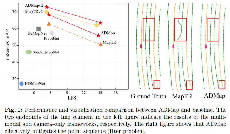 ADMap: A new idea for anti-interference online high-precision maps