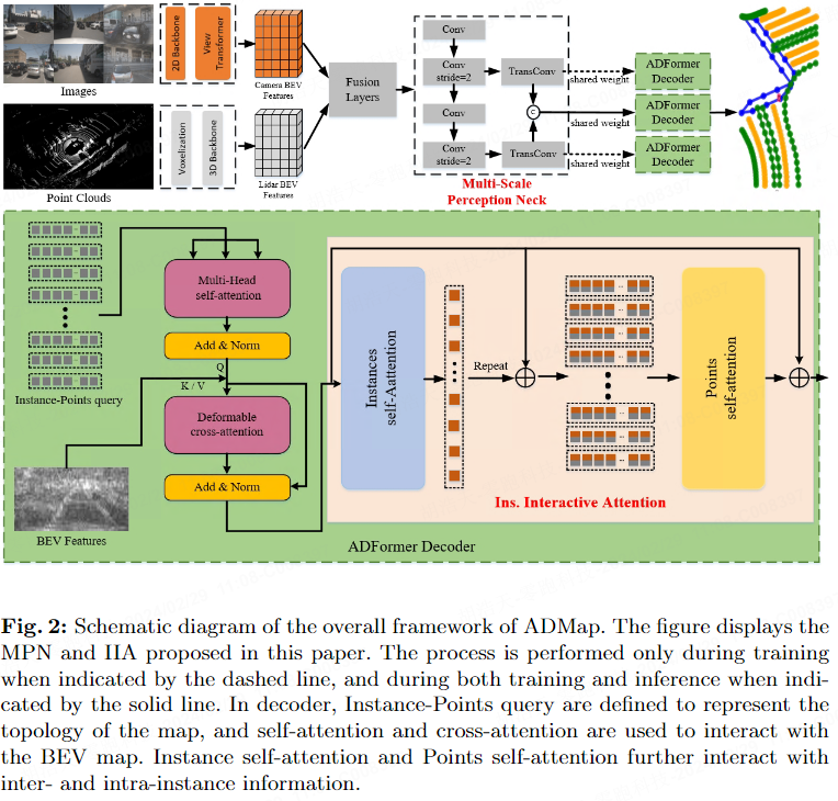 ADMap: A new idea for anti-interference online high-precision maps