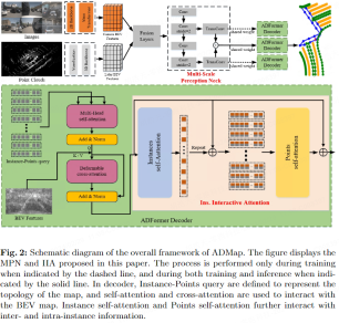 ADMap: A new idea for anti-interference online high-precision maps