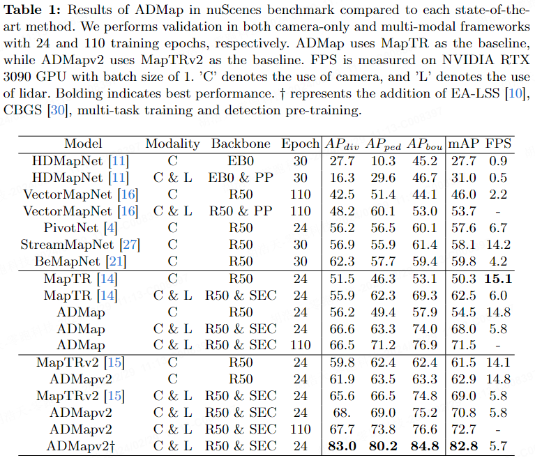 ADMap: A new idea for anti-interference online high-precision maps