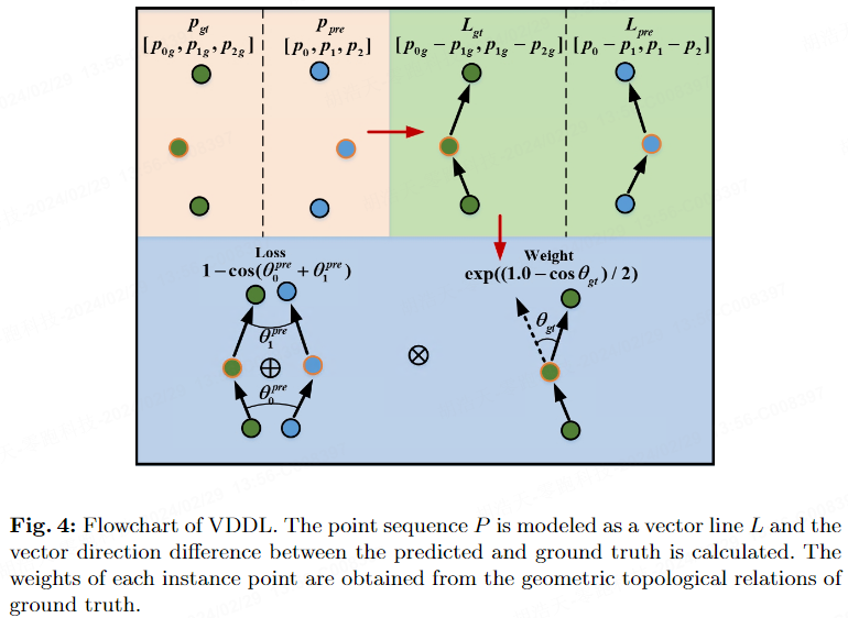 ADMap: A new idea for anti-interference online high-precision maps