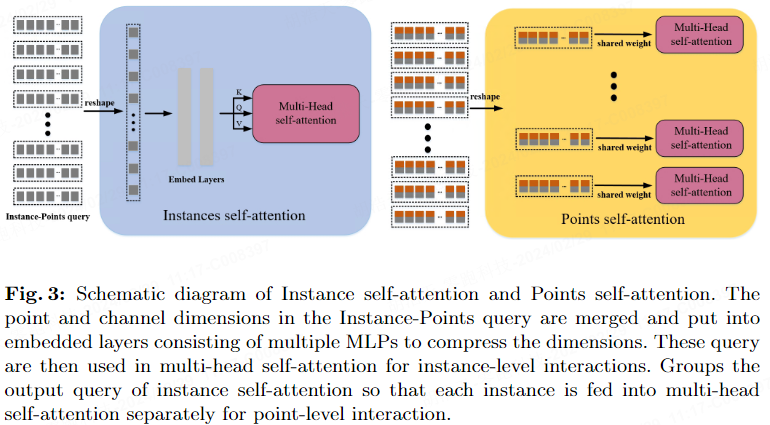 ADMap: A new idea for anti-interference online high-precision maps