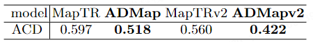 ADMap : une nouvelle idée pour des cartes en ligne de haute précision anti-interférences