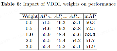 ADMap: A new idea for anti-interference online high-precision maps