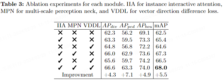 ADMap: A new idea for anti-interference online high-precision maps