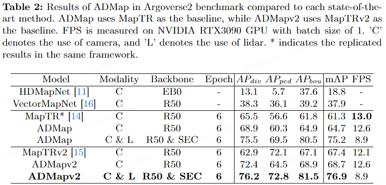 ADMap: A new idea for anti-interference online high-precision maps