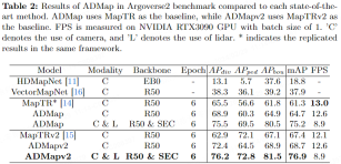 ADMap: A new idea for anti-interference online high-precision maps