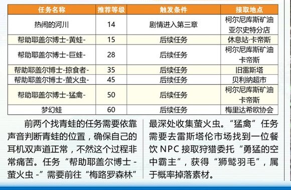 最终幻想15七色蛙任务在哪接