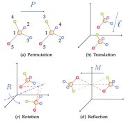 AI4Science的基石:几何图神经网络,最全综述来了!人大高瓴联合腾讯AI lab、清华、斯坦福等发布