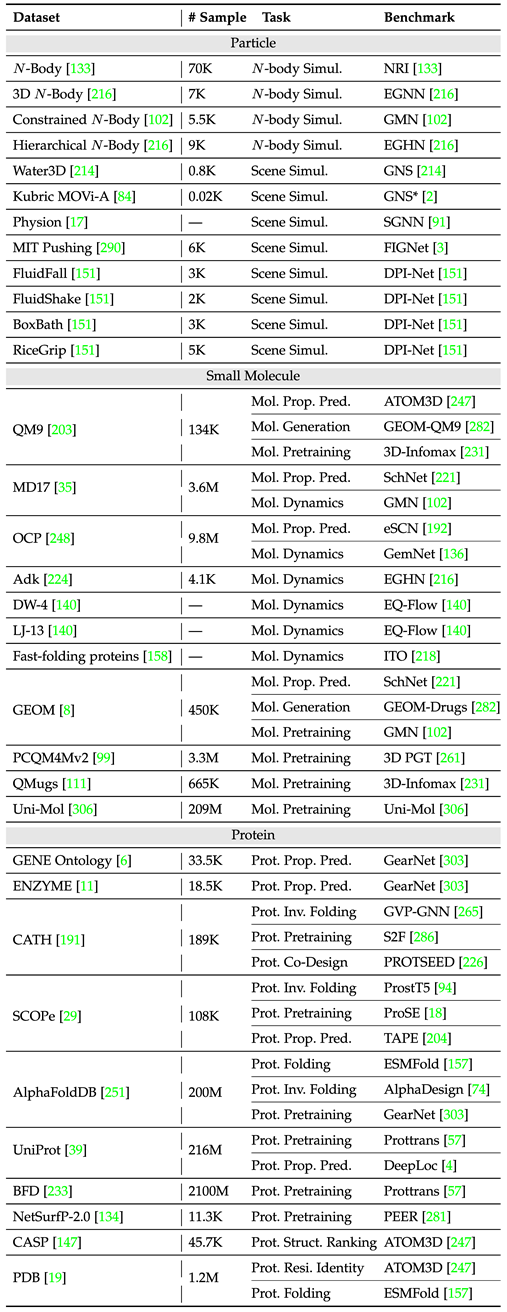 AI4Science的基石：几何图神经网络，最全综述来了！人大高瓴联合腾讯AI lab、清华、斯坦福等发布