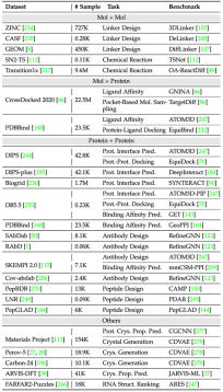 AI4Science的基石:几何图神经网络,最全综述来了!人大高瓴联合腾讯AI lab、清华、斯坦福等发布
