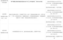 小红书2024春节发货及服务相关规则调整，有这些要点！