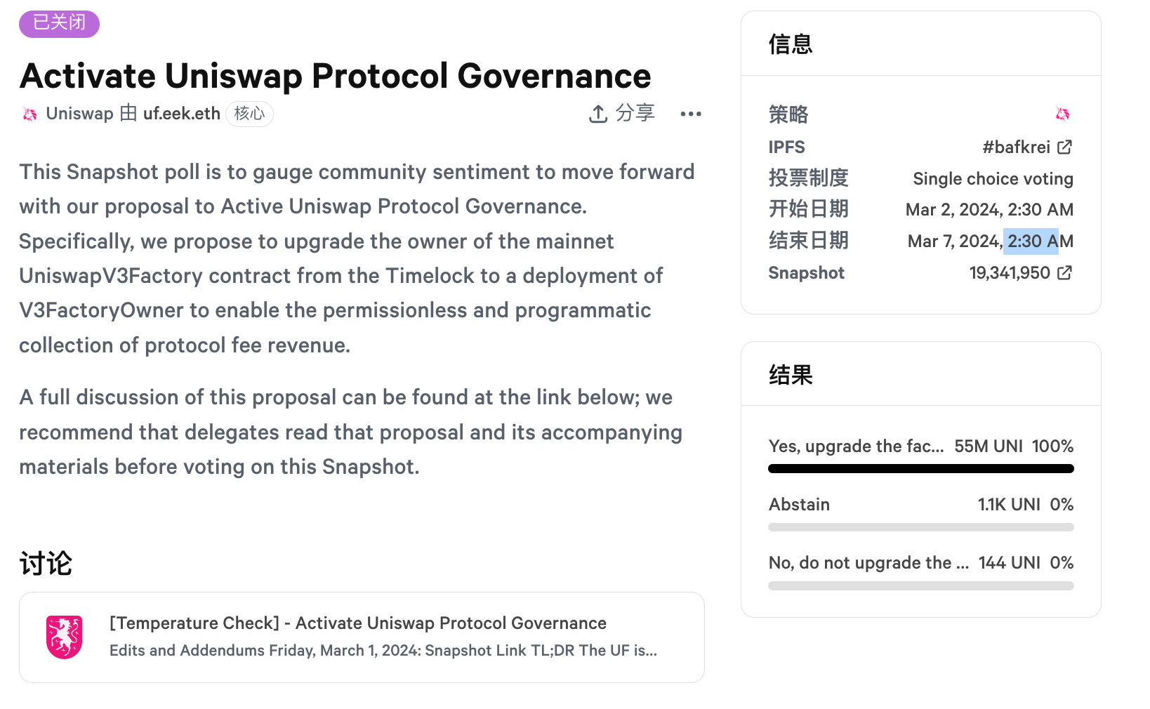 Uniswap launch protocol governance proposal was overwhelmingly approved! UNI surges 20%, breaking through $17