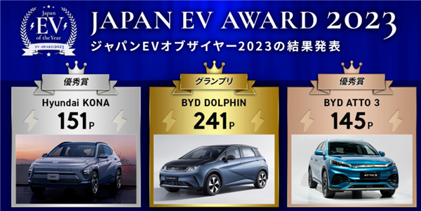 BYD won the 2023 Japan EV Annual Award, Chinese electric vehicle companies are emerging