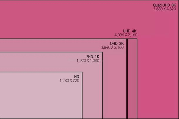 Apple 携帯電話の 4K と高解像度の違い