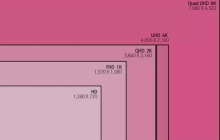 苹果手机4k和高清的区别