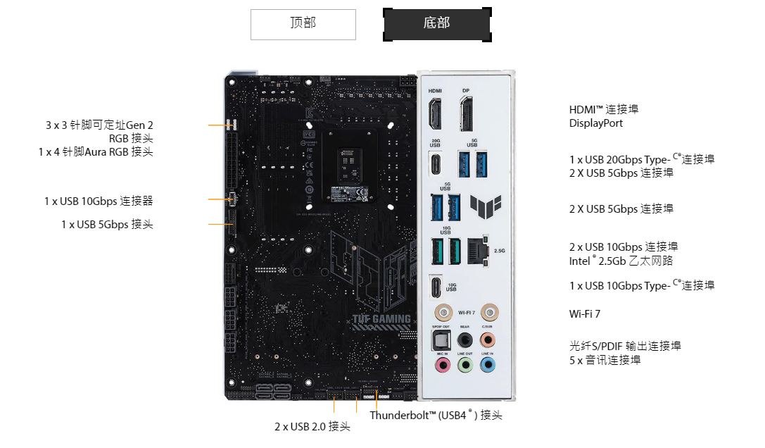 华硕推出 BTF 2.0 背插新品：含 Z790 主板、RTX 4070Ti Super 显卡、TUF GT302 背置机箱