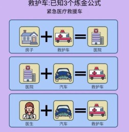 《简单的炼金术》白衣天使成就达成攻略