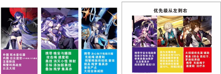 Honkai Impact: Star Rail Lineup Selection Suggestions for Underworld