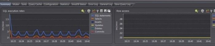 Penjelasan terperinci tentang penunjuk prestasi MySQL dan kaedah pengiraan