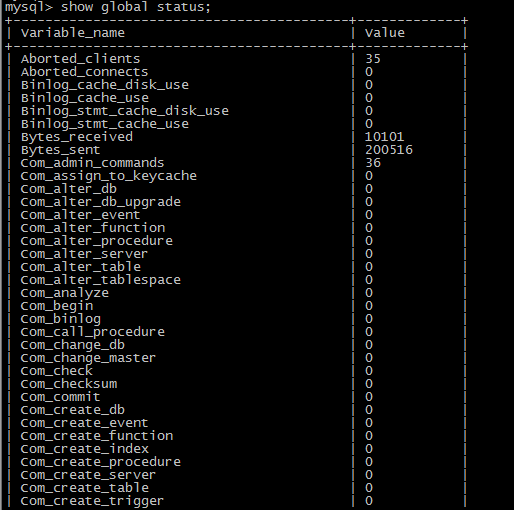 Detailed explanation of MySQL performance indicators and calculation methods