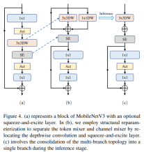 1.3ms耗时!清华最新开源移动端神经网络架构 RepViT