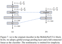 1.3ms耗时!清华最新开源移动端神经网络架构 RepViT
