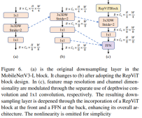 1.3ms耗时!清华最新开源移动端神经网络架构 RepViT