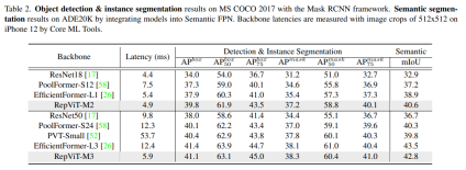1.3ms耗时!清华最新开源移动端神经网络架构 RepViT