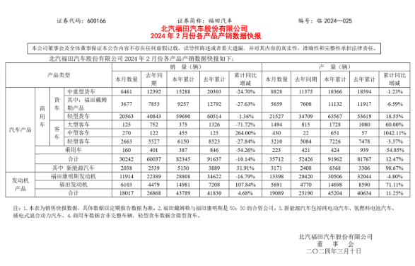 福田汽车2024年2月销量快报：新能源汽车销量持续增长-IT业界-