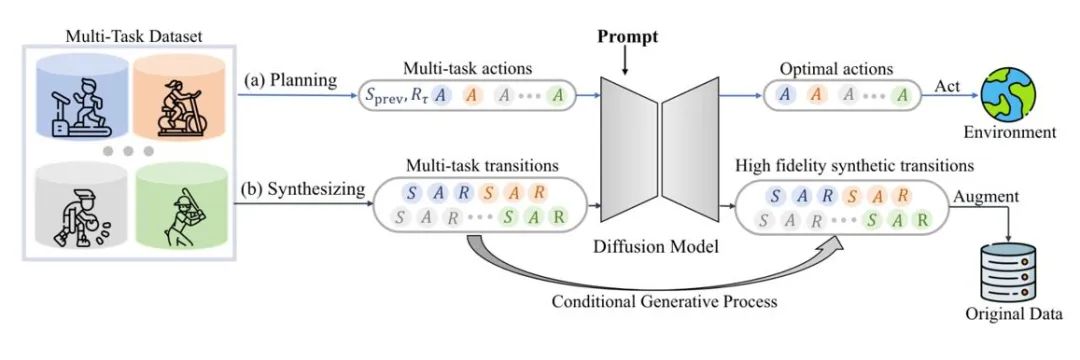 How does the diffusion model build a new generation of decision-making agents? Beyond autoregression, simultaneously generate long sequence planning trajectories