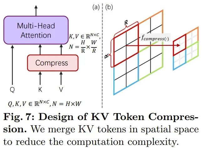 Based on DiT and supporting 4K image generation, Huawei Noah 0.6B Vincent graph model PixArt-Σ is here