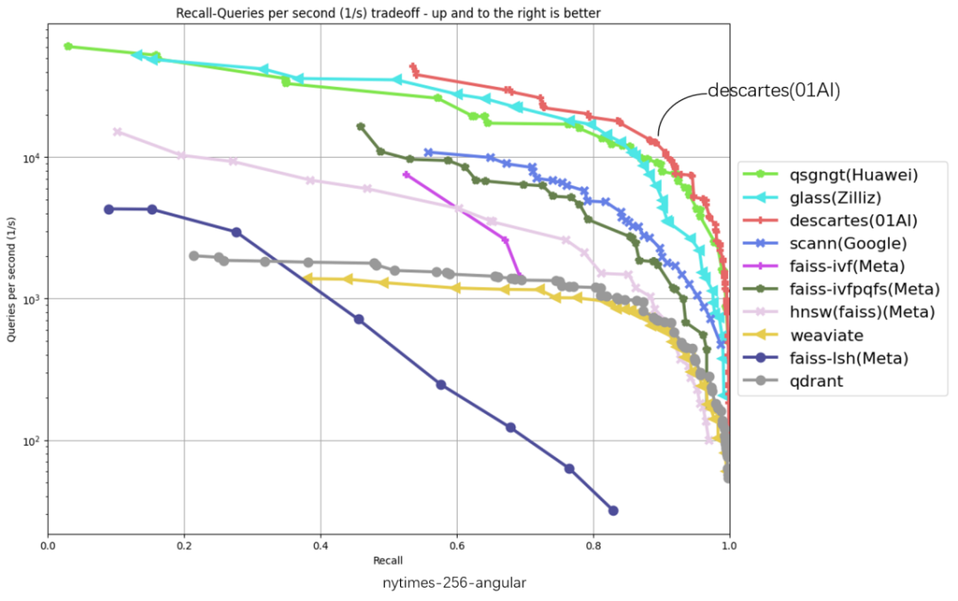 01Wangs self-developed full navigation map vector database swept 6 first places on the authoritative list