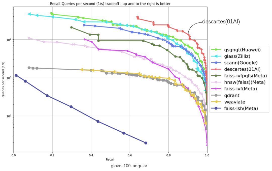 01Wang’s self-developed full navigation map vector database swept 6 first places on the authoritative list