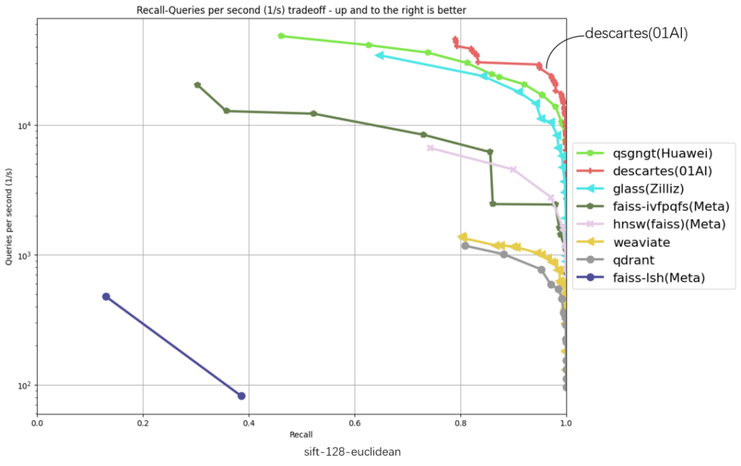 01Wangs self-developed full navigation map vector database swept 6 first places on the authoritative list